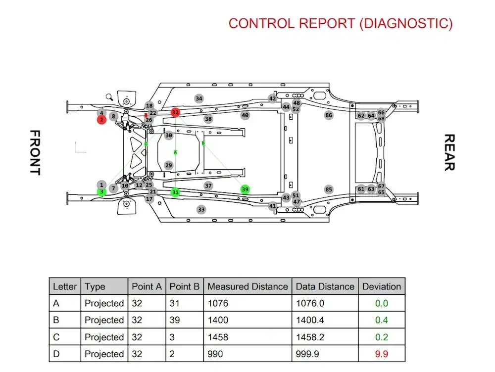measurement report e1764753518353